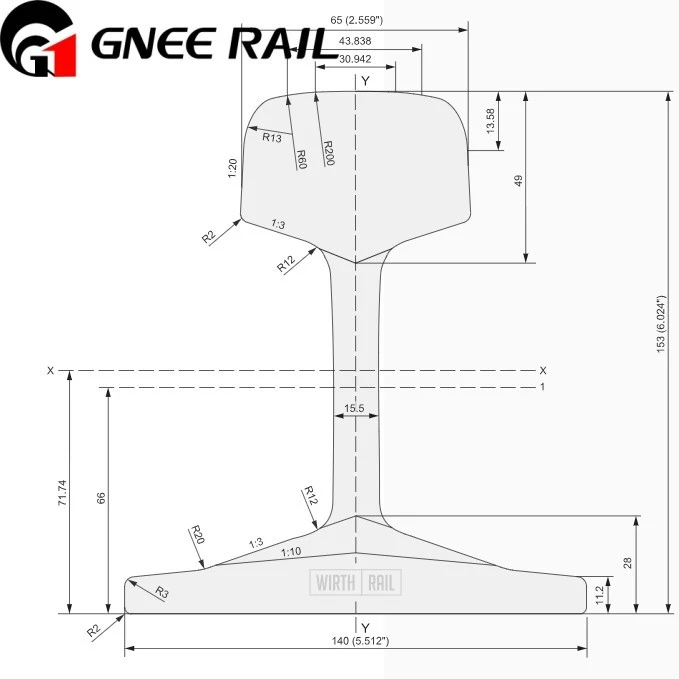 European Standards U50 Rail European Standards U50 Rail