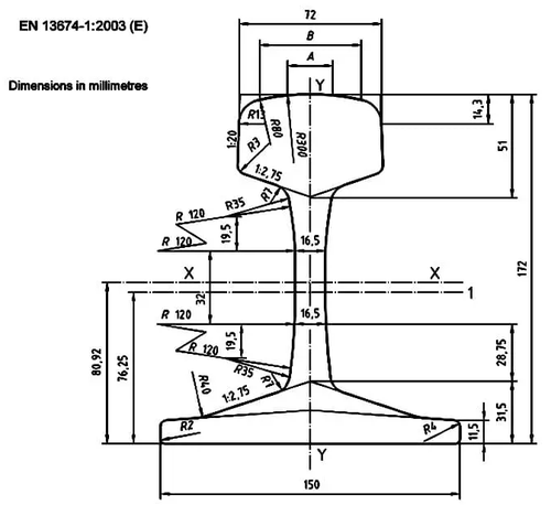 uic60 rail dimensions uic60 rail dimensions