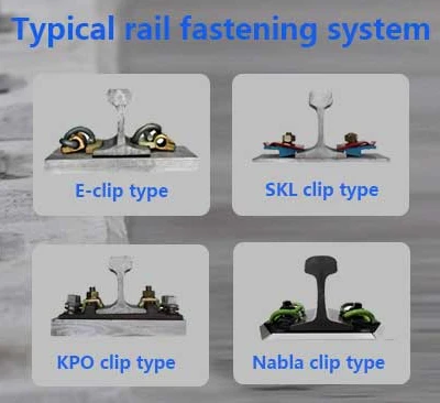 fasteners system fasteners system