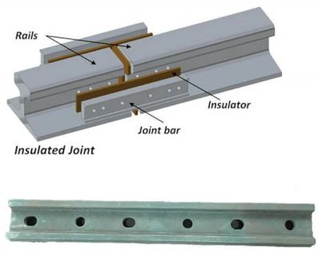rail fasteners rail fasteners